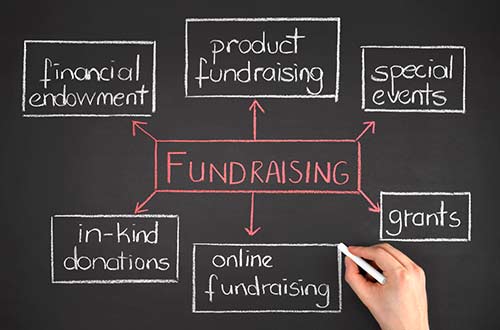 Cluster diagram of fundraising terms written on a blackboard