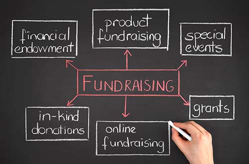 Cluster diagram of fundraising terms written on a blackboard